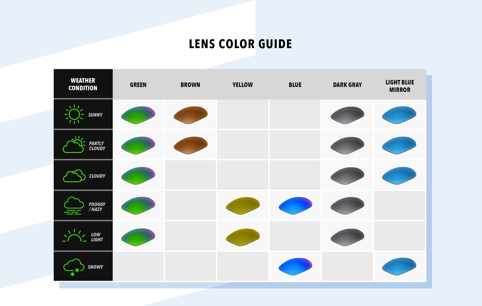Sunglass Lens Colors and Their Applications | Blog | Eyebuydirect